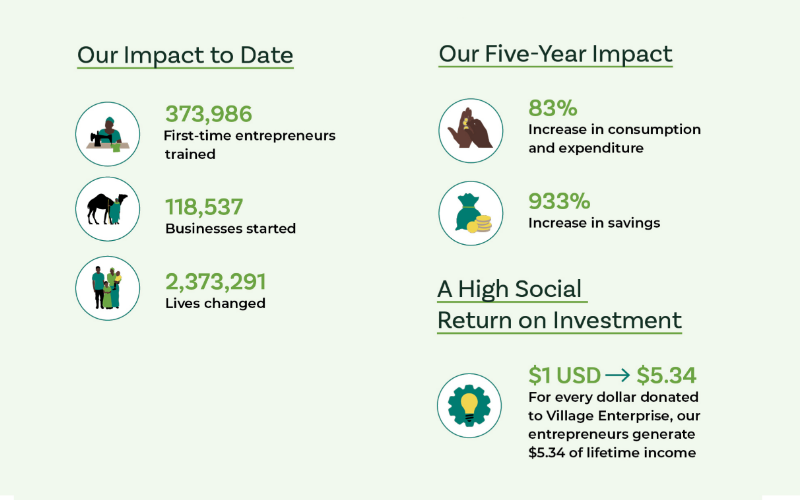 Case Study Village 1