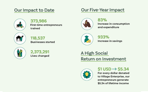 Case Study Village 1