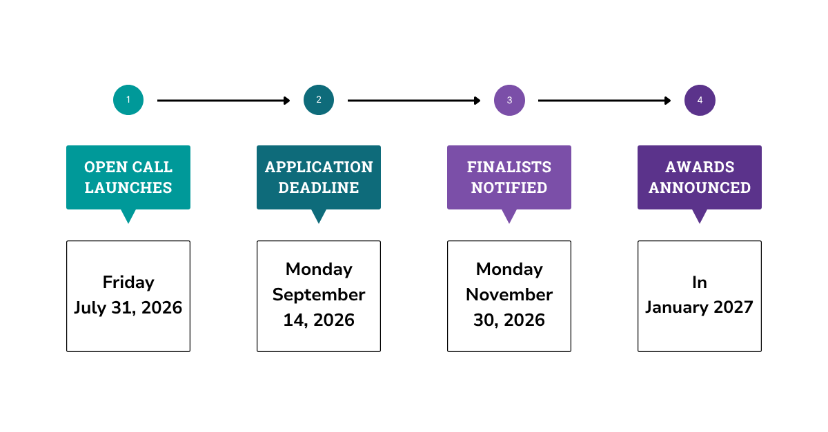 IPMF RFP Key Dates