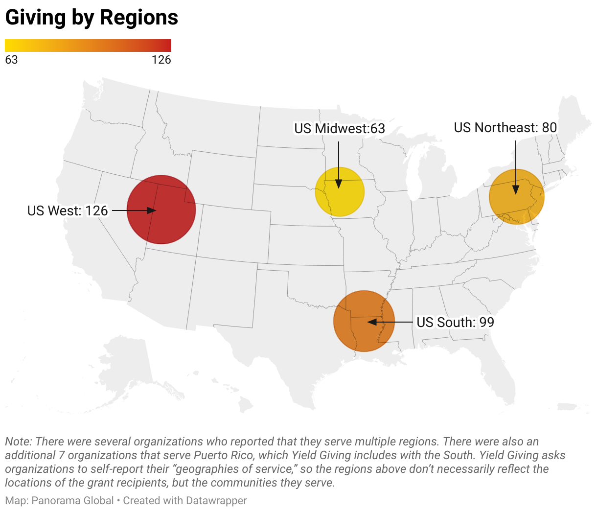 Note: There were several organizations who reported that they serve multiple regions. There were also an additional 7 organizations that serve Puerto Rico, which Yield Giving includes with the South.