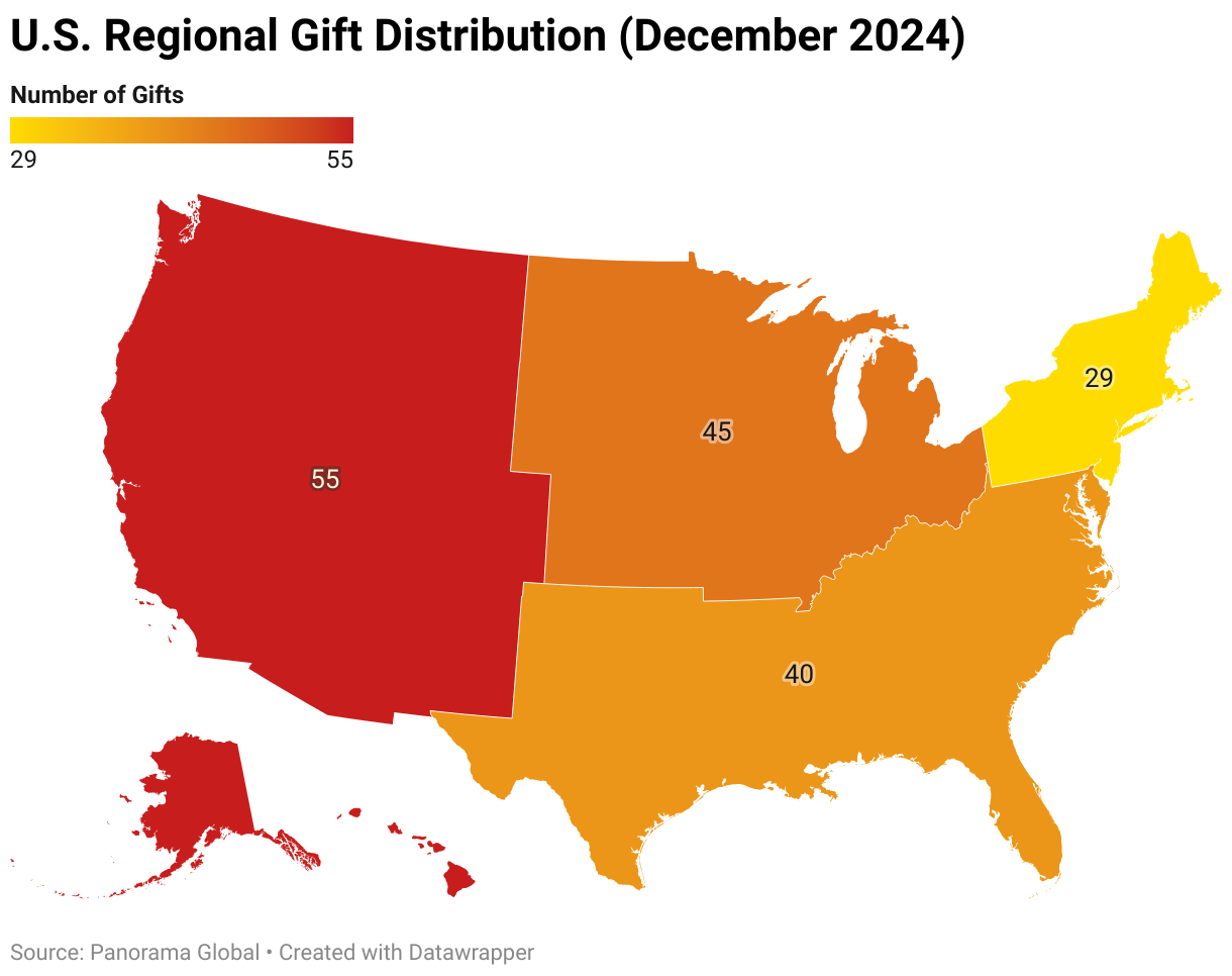 us-regional-gift-distribution